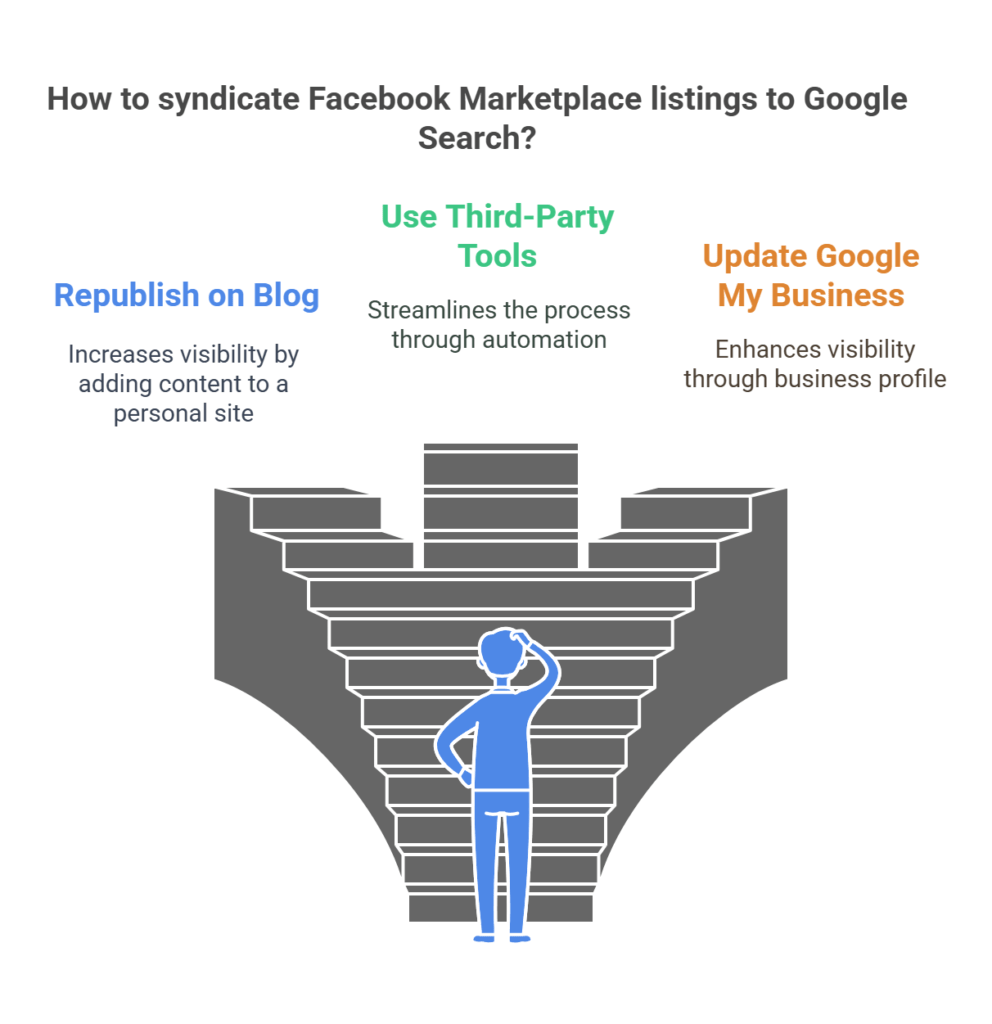 does facebook marketplace ad show in google search engine,

does facebook marketplace ad show in google organic search,

