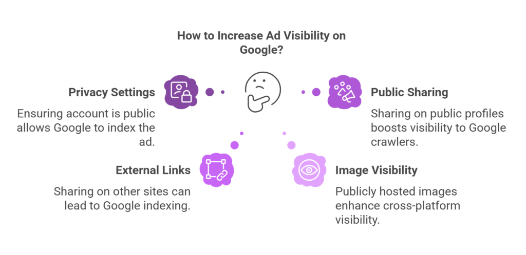 does facebook marketplace ad show in google search engine,

does facebook marketplace ad show in google organic search,

