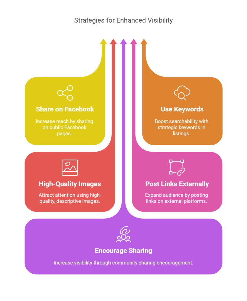 does facebook marketplace ad show in google search engine,

does facebook marketplace ad show in google organic search,

