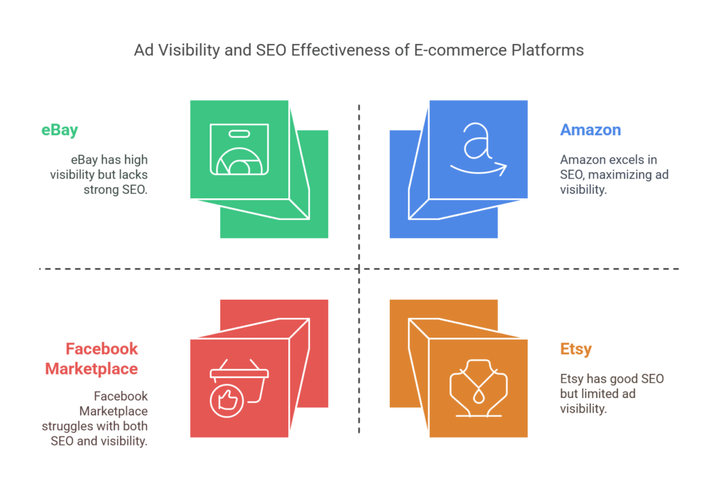 does facebook marketplace ad show in google search engine,

does facebook marketplace ad show in google organic search,

