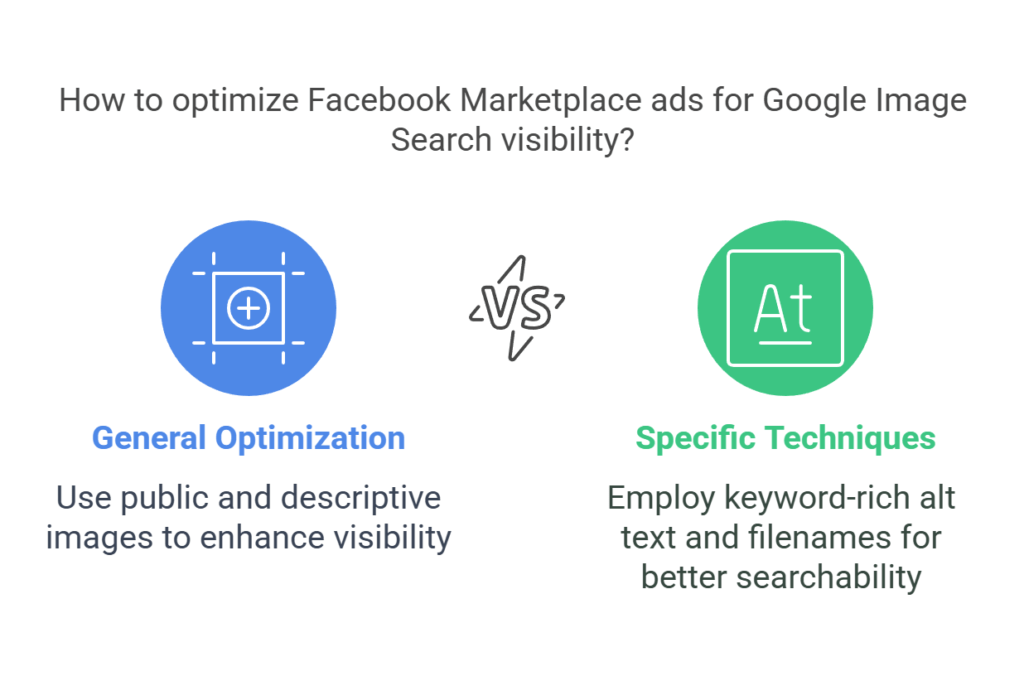 does facebook marketplace ad show in google search engine,

does facebook marketplace ad show in google organic search,

