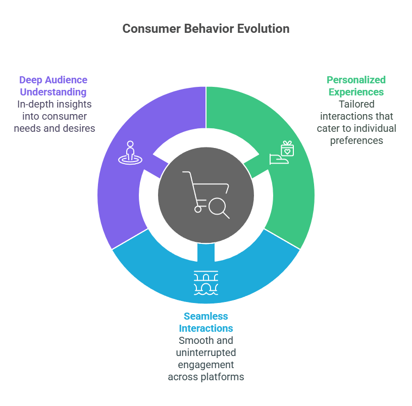 lead generation services, customer acquisition services, lead generation strategies,
qualified leads,
lead nurturing,
sales pipeline,
lead scoring,
conversion rate,
target audience,
lead generation process,
lead generation campaigns,


