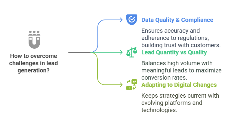 lead generation services, customer acquisition services, lead generation strategies,
qualified leads,
lead nurturing,
sales pipeline,
lead scoring,
conversion rate,
target audience,
lead generation process,
lead generation campaigns,


