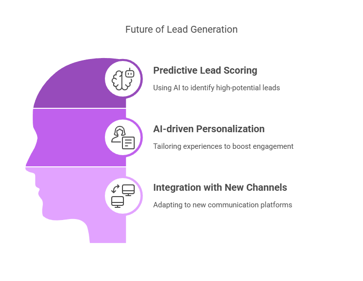 lead generation services, customer acquisition services, lead generation strategies,
qualified leads,
lead nurturing,
sales pipeline,
lead scoring,
conversion rate,
target audience,
lead generation process,
lead generation campaigns,



