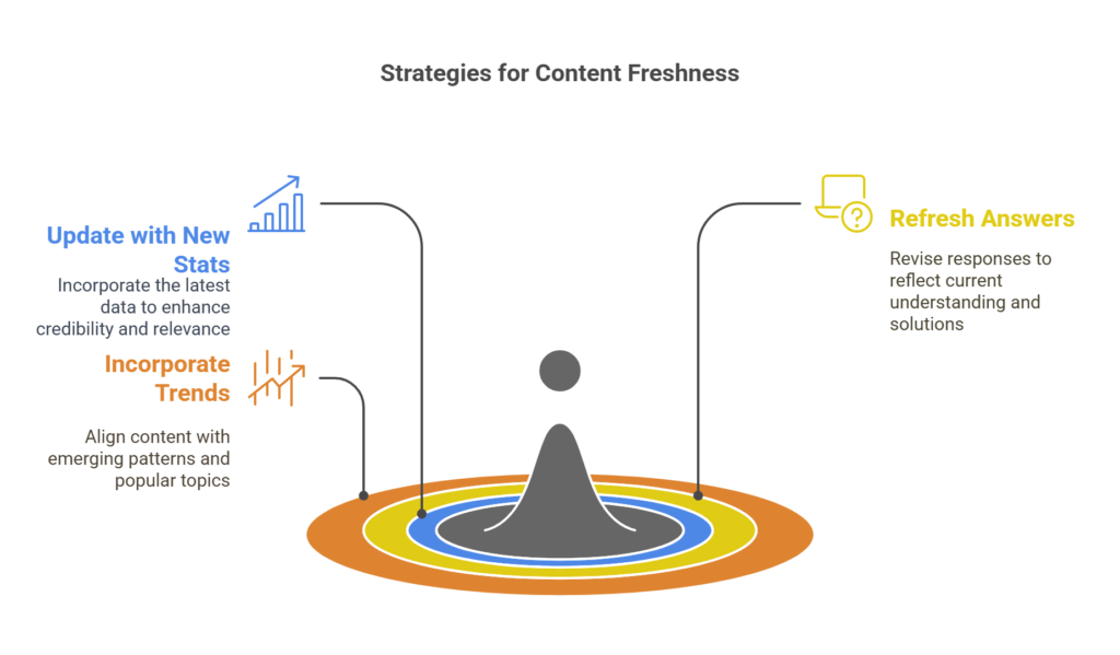 Which Page Element Carries the Most Weight for SEO