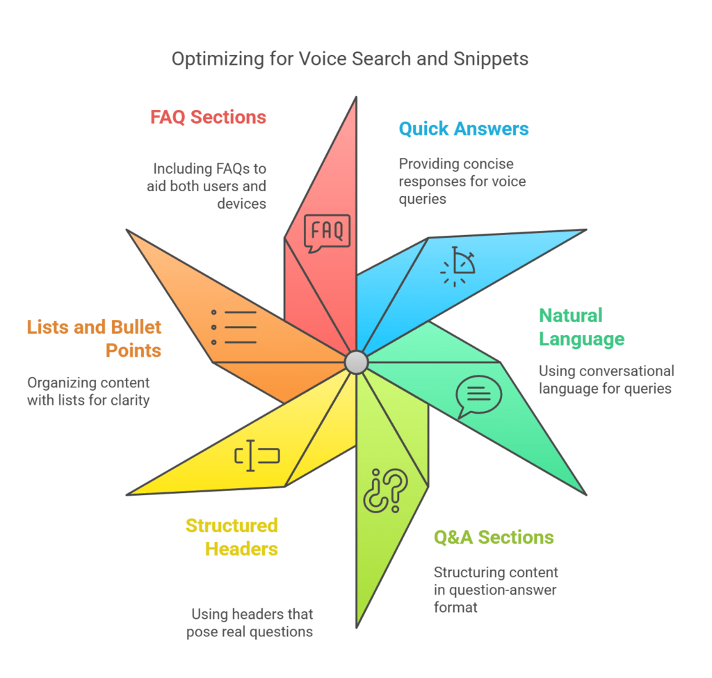 Which Page Element Carries the Most Weight for SEO