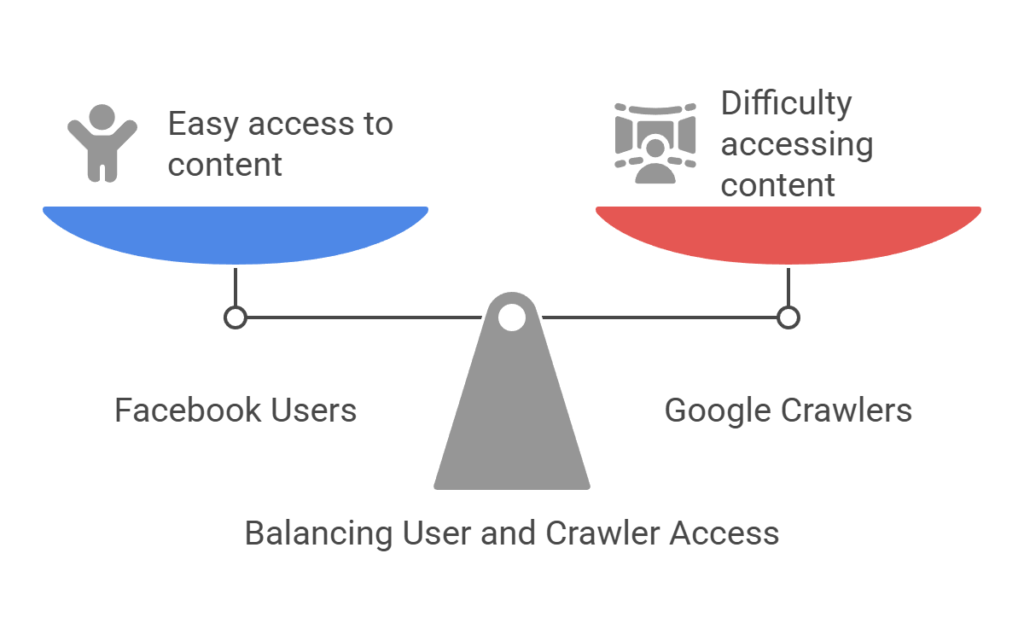 does facebook marketplace ad show in google search engine, does facebook marketplace ad show in google organic search,